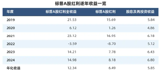 “收息天梯图”火了,关键非高低,而是你的“窗口” 第8张 “收息天梯图”火了,关键非高低,而是你的“窗口” 第8张