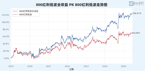 “收息天梯图”火了,关键非高低,而是你的“窗口” 第9张 “收息天梯图”火了,关键非高低,而是你的“窗口” 第9张