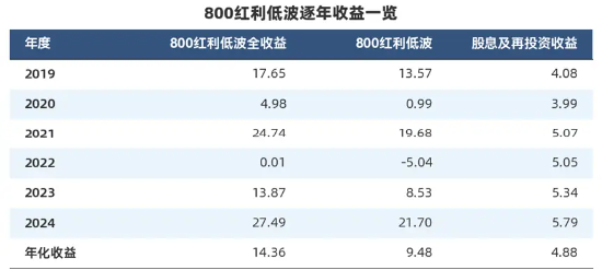 “收息天梯图”火了,关键非高低,而是你的“窗口” 第10张 “收息天梯图”火了,关键非高低,而是你的“窗口” 第10张