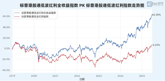 “收息天梯图”火了,关键非高低,而是你的“窗口” 第11张 “收息天梯图”火了,关键非高低,而是你的“窗口” 第11张