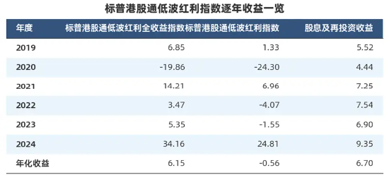 “收息天梯图”火了,关键非高低,而是你的“窗口” 第12张 “收息天梯图”火了,关键非高低,而是你的“窗口” 第12张