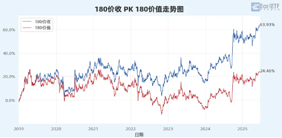 “收息天梯图”火了,关键非高低,而是你的“窗口” 第13张 “收息天梯图”火了,关键非高低,而是你的“窗口” 第13张