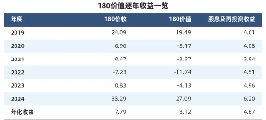 “收息天梯图”火了,关键非高低,而是你的“窗口” 第14张 “收息天梯图”火了,关键非高低,而是你的“窗口” 第14张