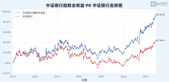 “收息天梯图”火了,关键非高低,而是你的“窗口” 第15张 “收息天梯图”火了,关键非高低,而是你的“窗口” 第15张