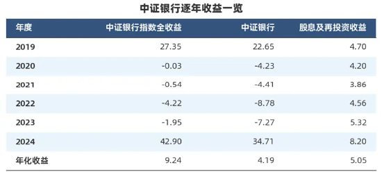 “收息天梯图”火了,关键非高低,而是你的“窗口” 第16张 “收息天梯图”火了,关键非高低,而是你的“窗口” 第16张