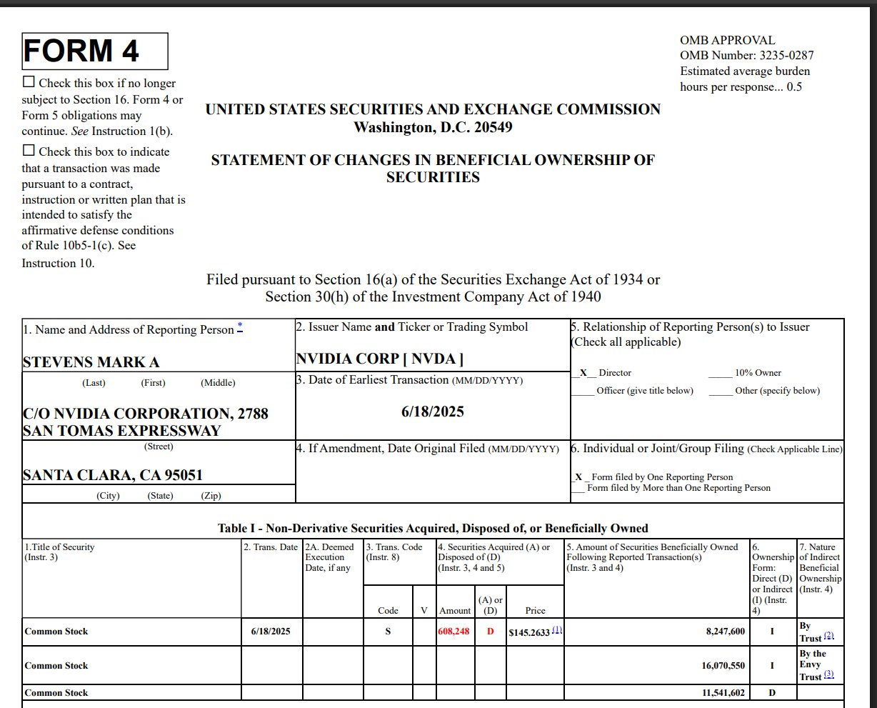 黄仁勋开始减持英伟达:2天套现近1450万美元 最多可达逾8亿美元 第2张 黄仁勋开始减持英伟达:2天套现近1450万美元 最多可达逾8亿美元 第2张