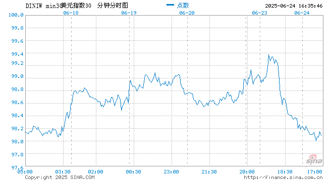 “下月降息”声音悄然浮现！今晚整个华尔街将紧盯鲍威尔  第1张