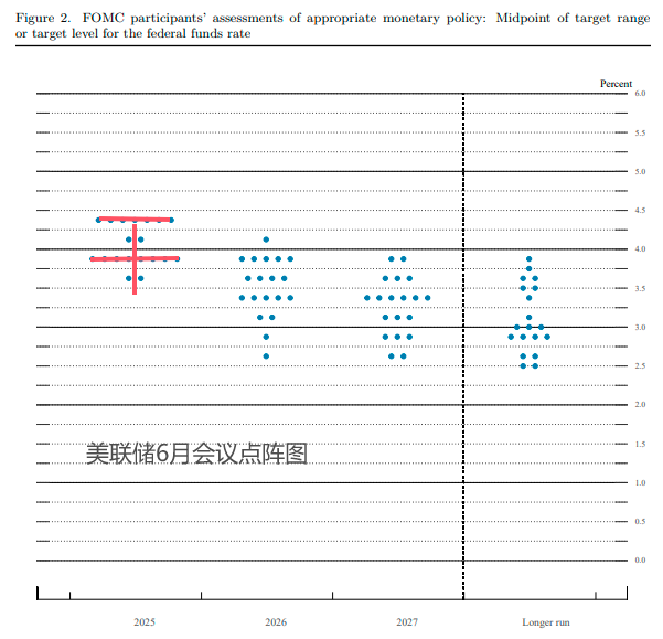 “下月降息”声音悄然浮现！今晚整个华尔街将紧盯鲍威尔  第2张