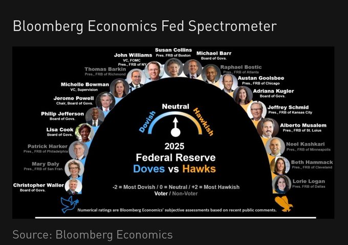 “下月降息”声音悄然浮现！今晚整个华尔街将紧盯鲍威尔  第3张