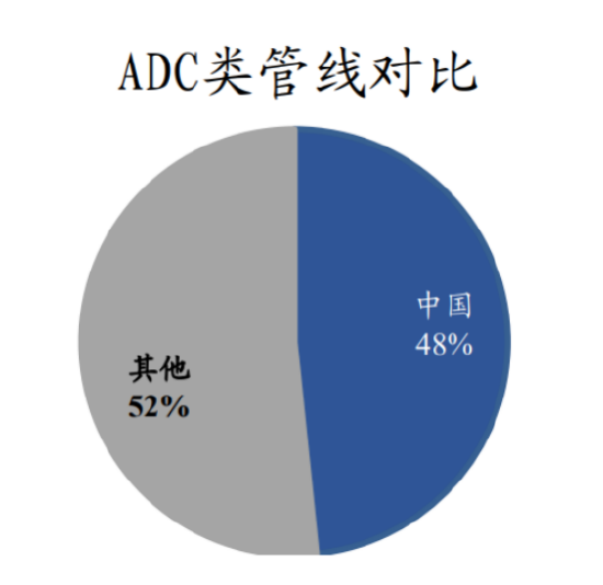 国产ADC崛起!创新药短期波动不改长期价值! 第3张 国产ADC崛起!创新药短期波动不改长期价值! 第3张
