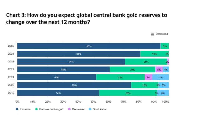 德国和意大利想要黄金回家! 第1张 德国和意大利想要黄金回家! 第1张