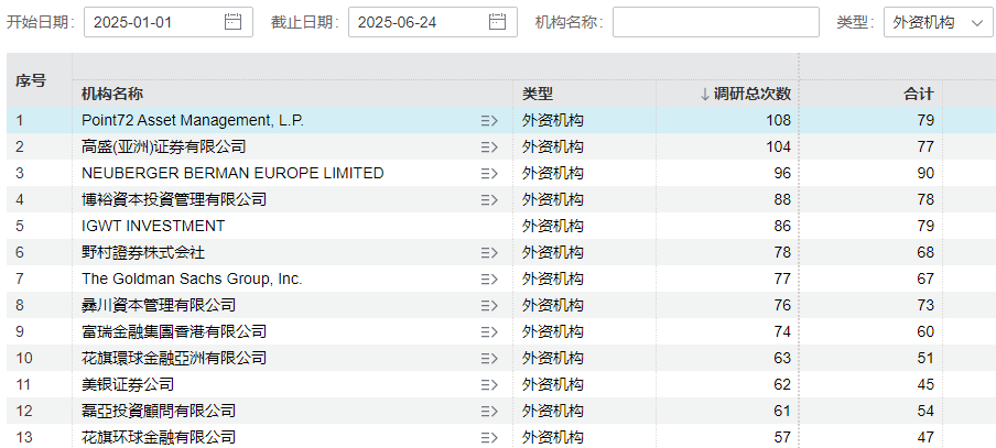 600415、300124、002158,华尔街“最疯狂的赚钱机器”高度关注 第1张 600415、300124、002158,华尔街“最疯狂的赚钱机器”高度关注 第1张