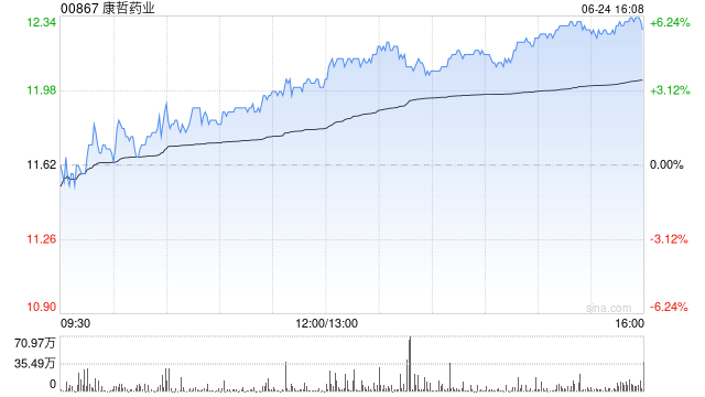 康哲药业建议于新加坡交易所作第二上市  第1张