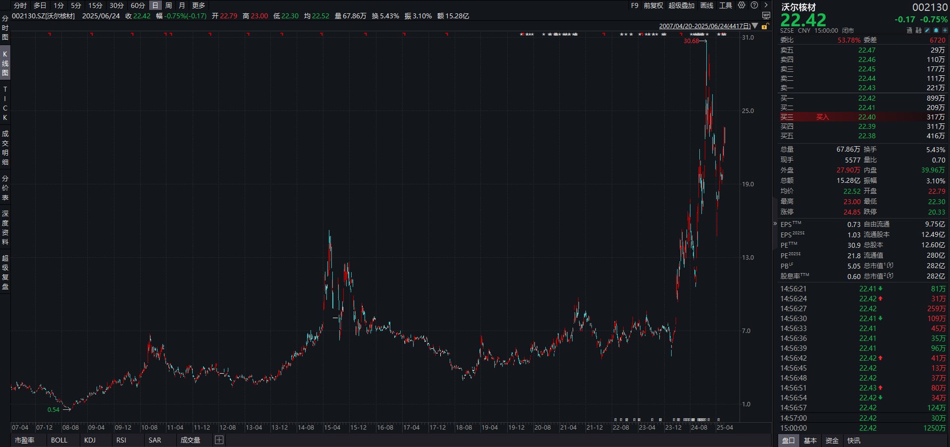 沃尔核材港股IPO：布局A+H股 业绩平稳增长  第3张