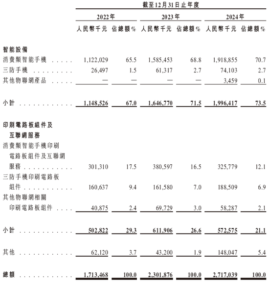 酷赛智能,全球最大面向本土智能手机品牌端到端解决方案提供商,递交IPO招股书,拟赴香港上市 第4张 酷赛智能,全球最大面向本土智能手机品牌端到端解决方案提供商,递交IPO招股书,拟赴香港上市 第4张