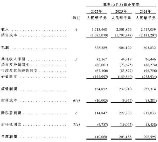 酷赛智能,全球最大面向本土智能手机品牌端到端解决方案提供商,递交IPO招股书,拟赴香港上市 第8张 酷赛智能,全球最大面向本土智能手机品牌端到端解决方案提供商,递交IPO招股书,拟赴香港上市 第8张