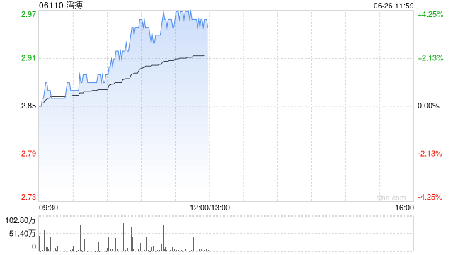 中金:维持滔搏“跑赢行业”评级 升目标价至3.4港元 第1张 中金:维持滔搏“跑赢行业”评级 升目标价至3.4港元 第1张