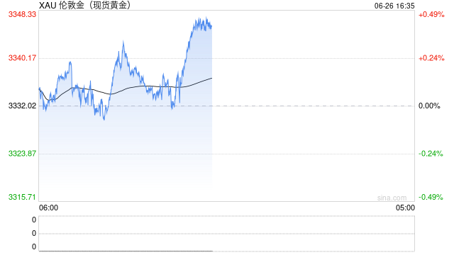 全球资产增持看向黄金、欧元、人民币 第1张 全球资产增持看向黄金、欧元、人民币 第1张
