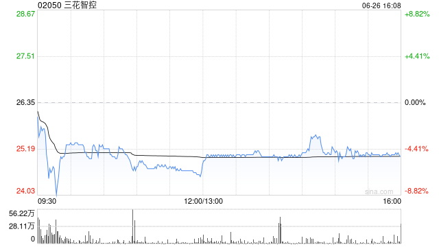 花旗：首予三花智控“买入”评级 目标价37港元  第1张