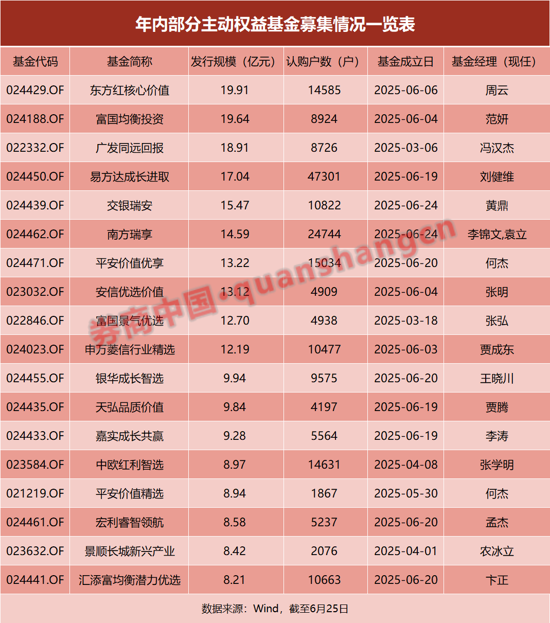 今日必读：私募创始人“一朝背刺”？当事人回应  第1张