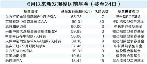 今日必读：私募创始人“一朝背刺”？当事人回应  第2张
