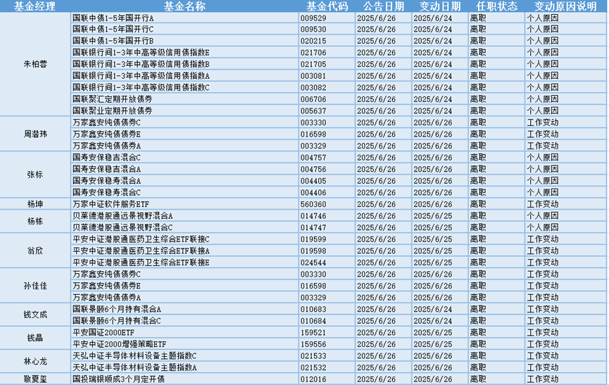 今日必读：私募创始人“一朝背刺”？当事人回应  第3张