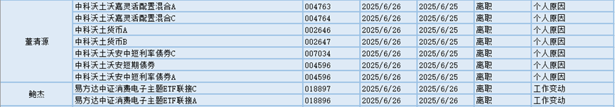 今日必读：私募创始人“一朝背刺”？当事人回应  第4张