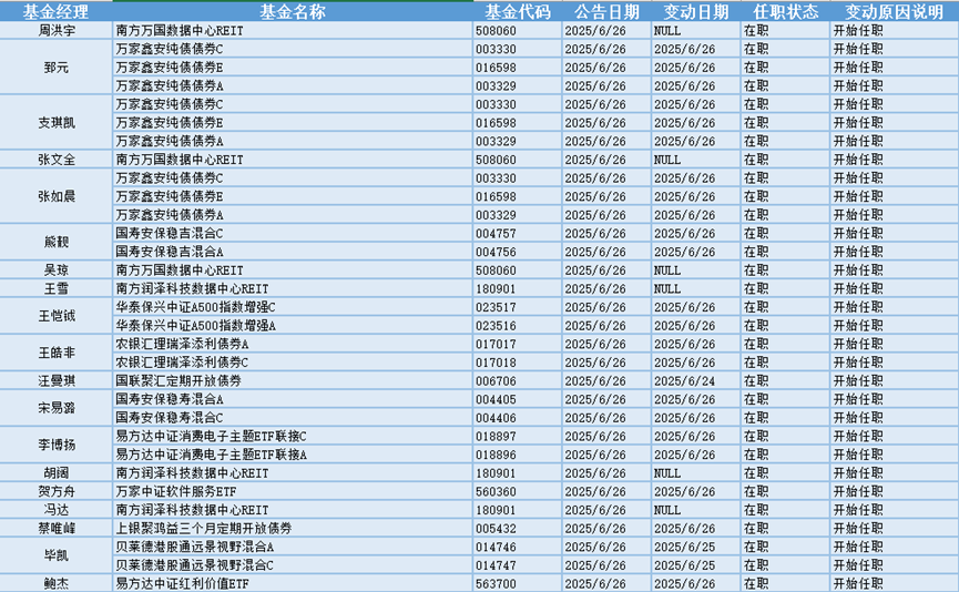 今日必读：私募创始人“一朝背刺”？当事人回应  第5张