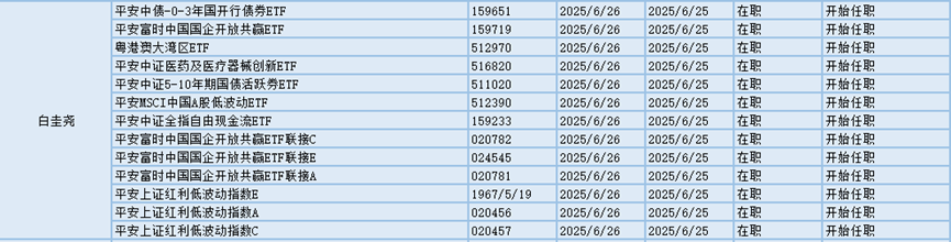 今日必读：私募创始人“一朝背刺”？当事人回应  第6张