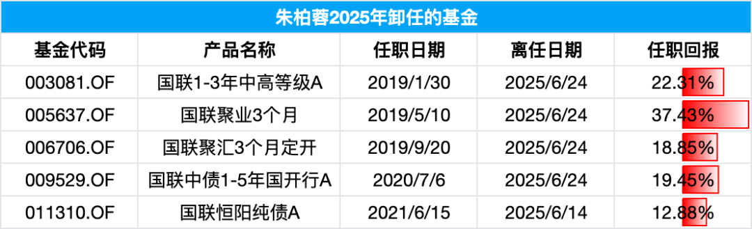 今日必读：私募创始人“一朝背刺”？当事人回应  第7张