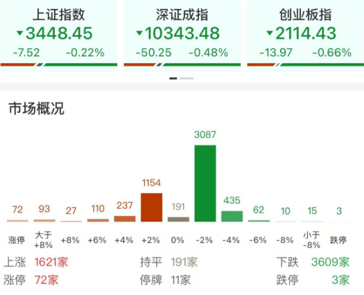 每日复盘｜指数冲高回落，多只银行股再创新高！  第2张