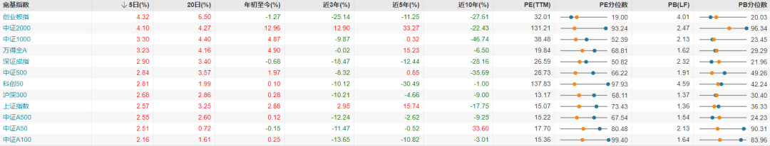 每日复盘｜指数冲高回落，多只银行股再创新高！  第3张