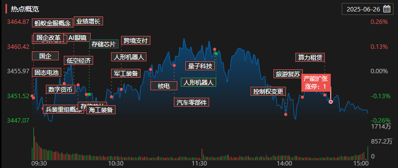 每日复盘｜指数冲高回落，多只银行股再创新高！  第5张
