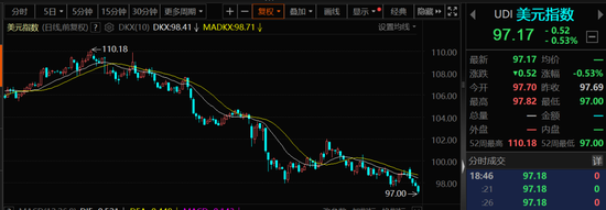 突然，出手！货币战争，爆发！  第1张