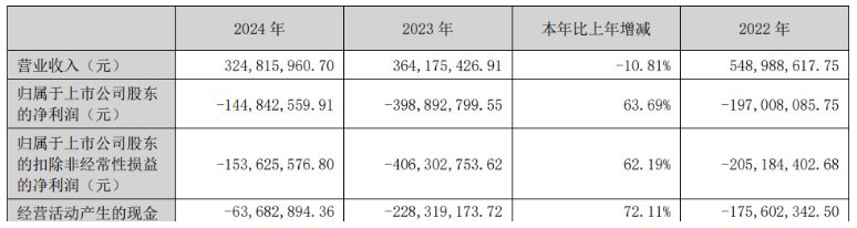 舒泰神股价狂飙380％的魔幻与现实：靠一款未上市新药搅动资本狂欢  第2张