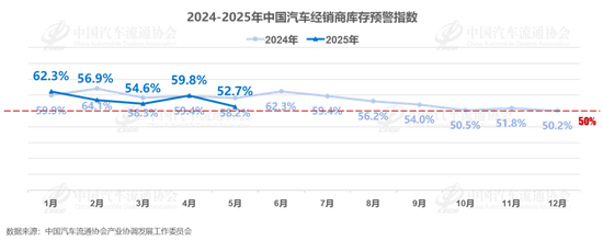 “高息高返”等购车政策被叫停引发关注后，多家车企已出手缓解经销商压力  第2张