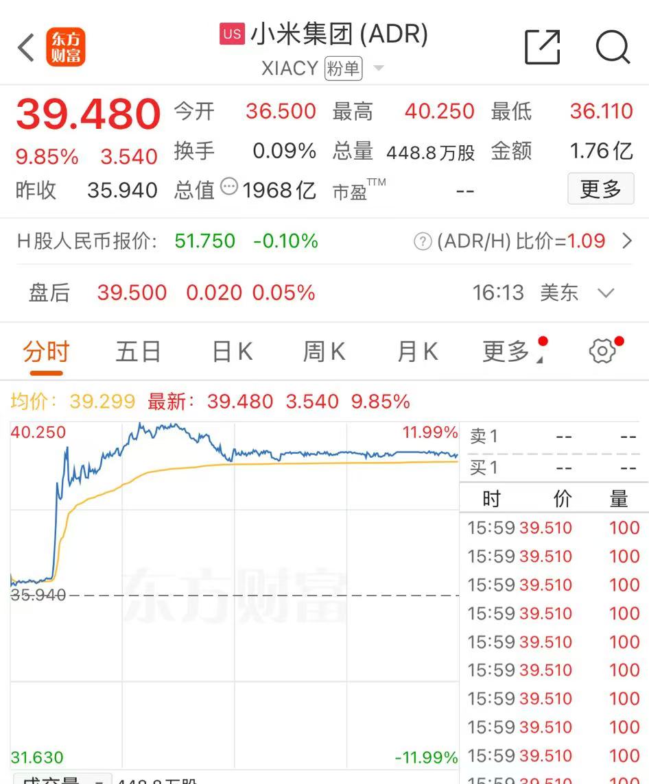 纳指、标普500指数均创历史收盘次高！  第4张