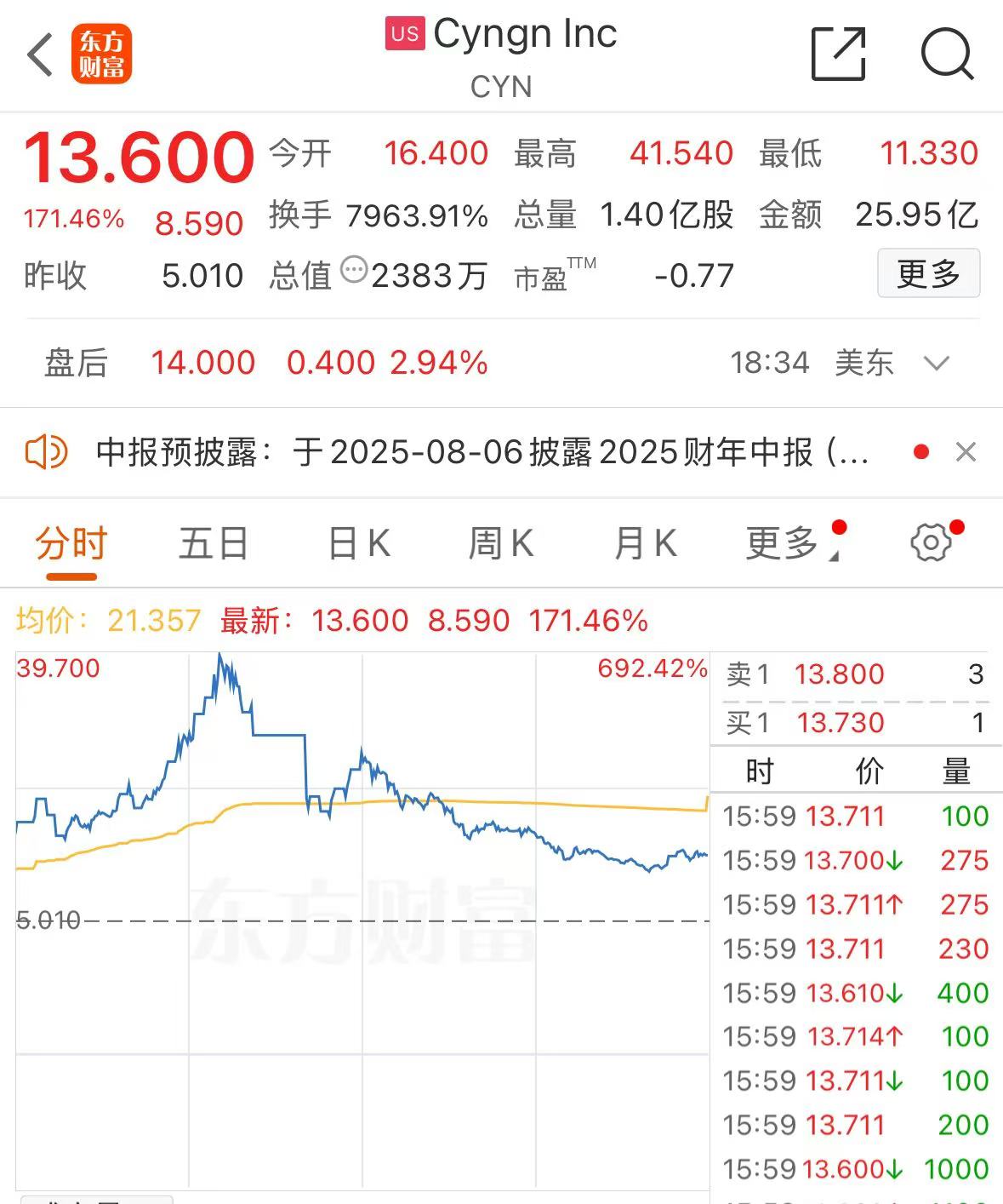 纳指、标普500指数均创历史收盘次高！  第5张