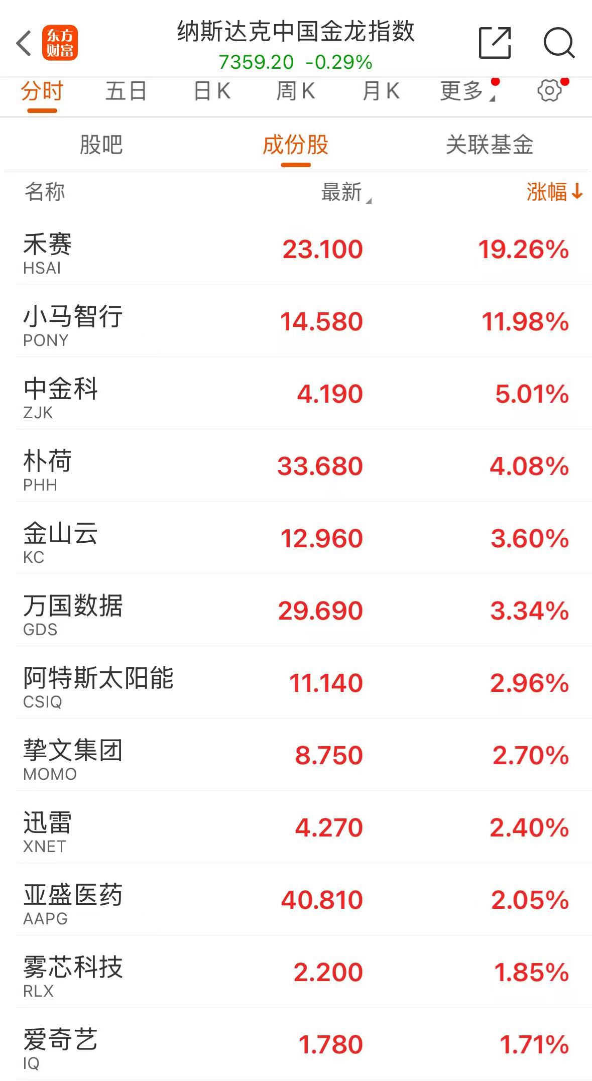 纳指、标普500指数均创历史收盘次高！  第6张