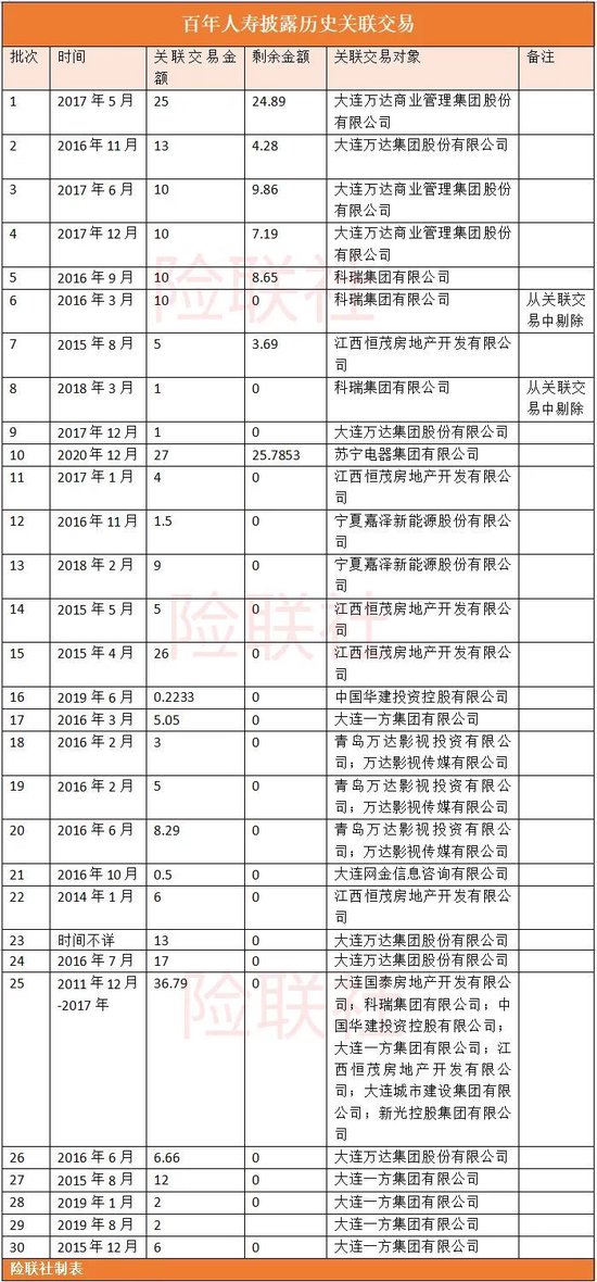 百年人寿原董事长与总裁被曝双双失联 曾寻求1亿元离职补偿金？  第6张