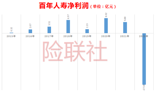 百年人寿原董事长与总裁被曝双双失联 曾寻求1亿元离职补偿金？  第8张