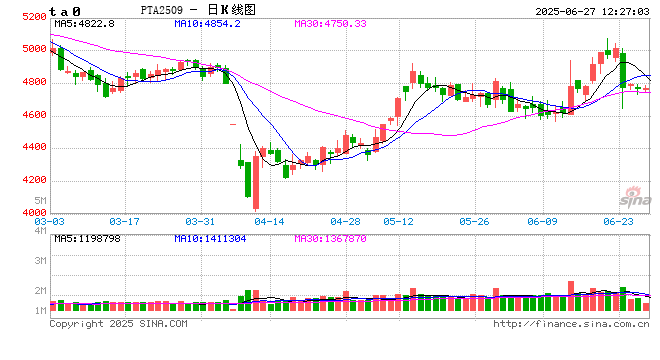 成本引领聚酯切片上半年“V”型行情：市场博弈与价格回归  第2张