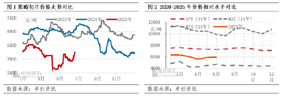 成本引领聚酯切片上半年“V”型行情：市场博弈与价格回归  第3张