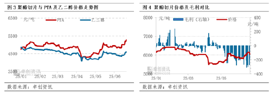 成本引领聚酯切片上半年“V”型行情：市场博弈与价格回归  第4张