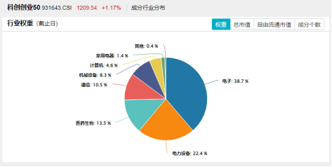 超百亿主力资金狂涌!AI算力大会召开+龙芯中科CPU发布!双创龙头ETF(588330)盘中涨超1.4%站上所有均线 第3张 超百亿主力资金狂涌!AI算力大会召开+龙芯中科CPU发布!双创龙头ETF(588330)盘中涨超1.4%站上所有均线 第3张
