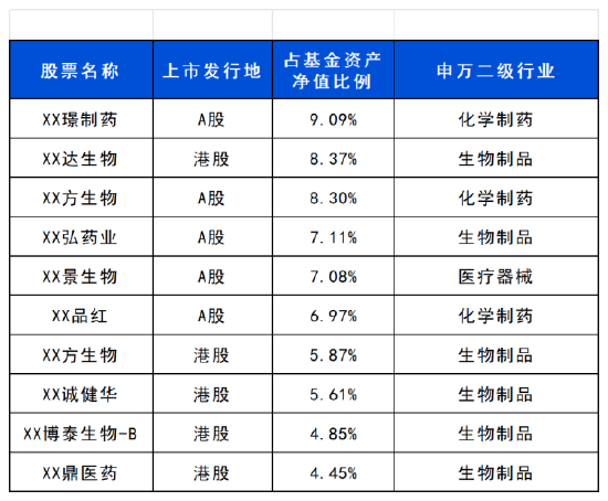 长城基金梁福睿:从“跟跑”迈向“领跑”,创新药重估或进入长周期 第1张 长城基金梁福睿:从“跟跑”迈向“领跑”,创新药重估或进入长周期 第1张