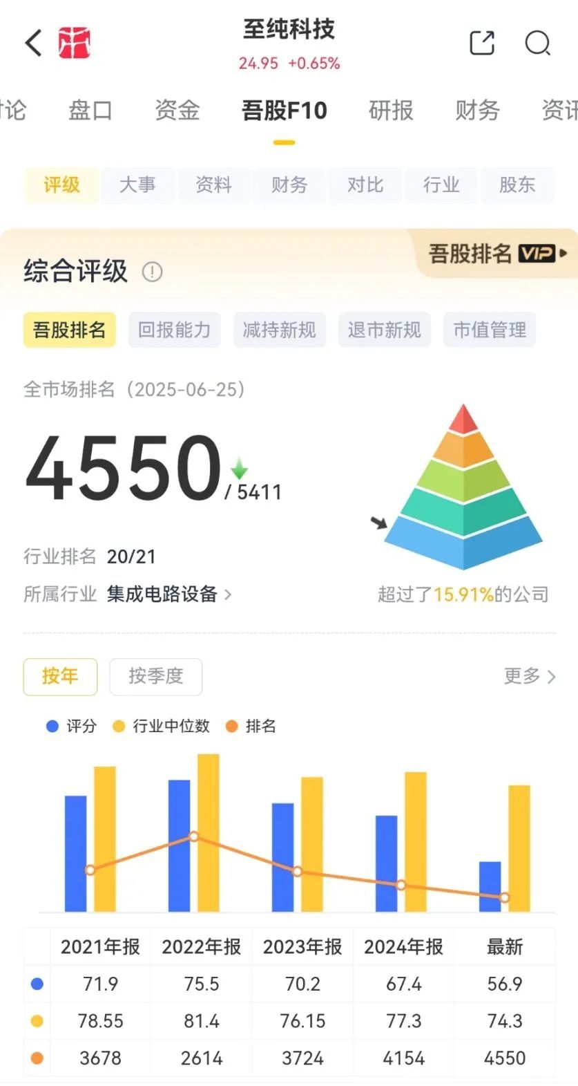重磅!强烈质疑至纯科技财务造假:27亿现金失血,57亿负债高悬,八年10倍“虚假繁荣”齐上演 第4张 重磅!强烈质疑至纯科技财务造假:27亿现金失血,57亿负债高悬,八年10倍“虚假繁荣”齐上演 第4张
