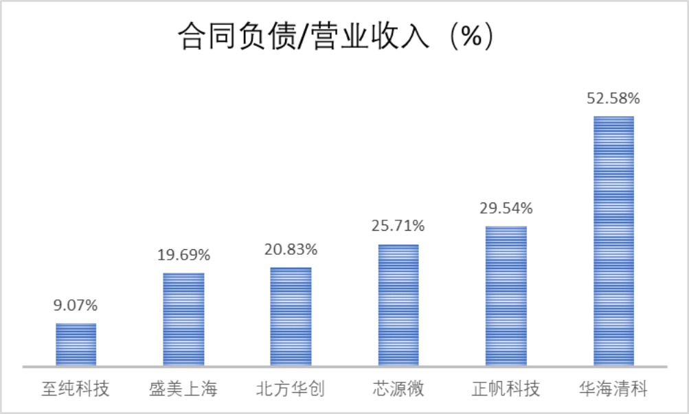 重磅!强烈质疑至纯科技财务造假:27亿现金失血,57亿负债高悬,八年10倍“虚假繁荣”齐上演 第10张 重磅!强烈质疑至纯科技财务造假:27亿现金失血,57亿负债高悬,八年10倍“虚假繁荣”齐上演 第10张