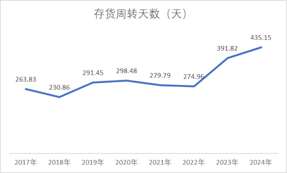 重磅!强烈质疑至纯科技财务造假:27亿现金失血,57亿负债高悬,八年10倍“虚假繁荣”齐上演 第15张 重磅!强烈质疑至纯科技财务造假:27亿现金失血,57亿负债高悬,八年10倍“虚假繁荣”齐上演 第15张