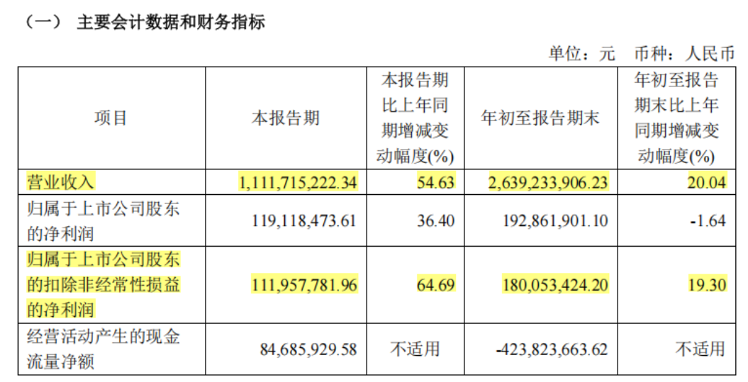 重磅!强烈质疑至纯科技财务造假:27亿现金失血,57亿负债高悬,八年10倍“虚假繁荣”齐上演 第21张 重磅!强烈质疑至纯科技财务造假:27亿现金失血,57亿负债高悬,八年10倍“虚假繁荣”齐上演 第21张